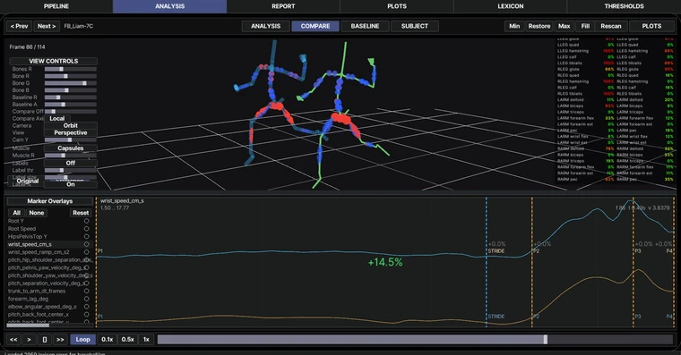 Kineologist PITCH analysis compare view with subject and baseline and coaching telemetry overlay
