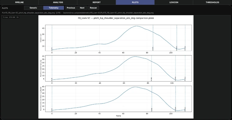 Kineologist PITCH telemetry plots in a MATLAB-style scientific presentation