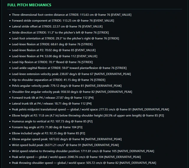 PITCH Full Pitch Mechanics report with refined whole-body pitching metrics