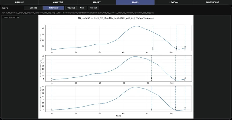 PITCH plots page showing underlying movement telemetry