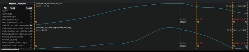 PITCH TrackView example showing stride distance and hip–shoulder separation as two stacked channels
