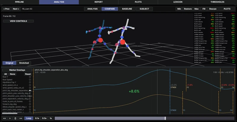 PITCH TrackView compare view showing subject and baseline timing and magnitude deltas