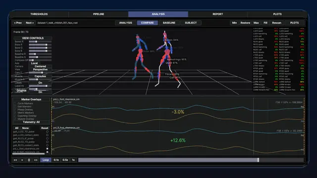 GAIT 3D comparison and curve review