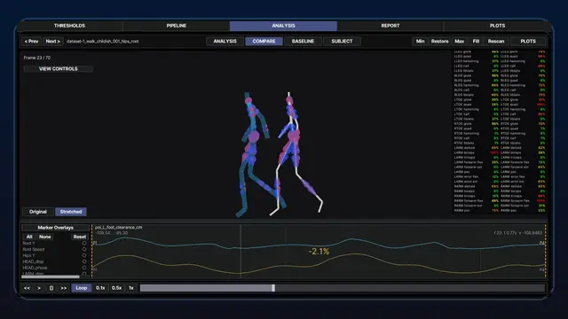 GAIT baseline comparison