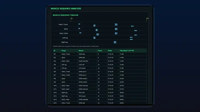 GAIT Muscle Report preview