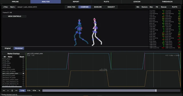 Phase Locking in GAIT How IC/TO walking-event anchors support phase-locked gait comparison. thumbnail