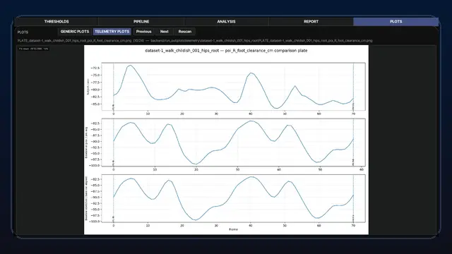 GAIT generated plots