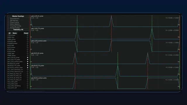 GAIT contact events
