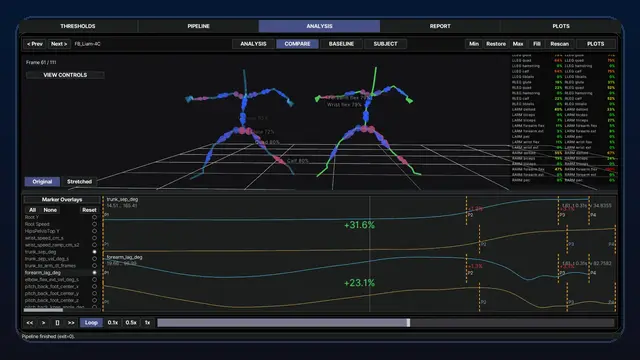 Kineologist 3D comparison overview