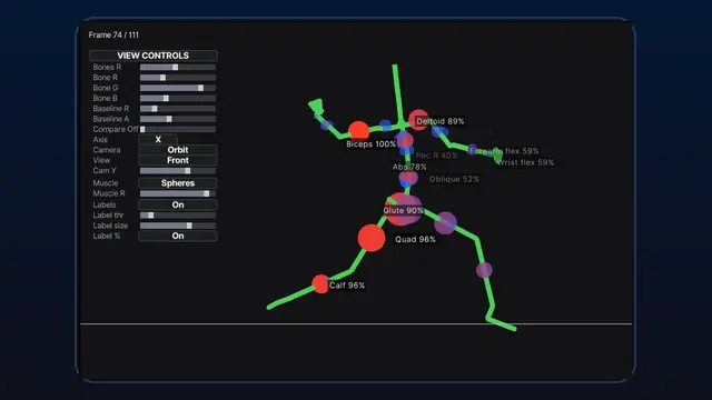 Kineologist viewport controls