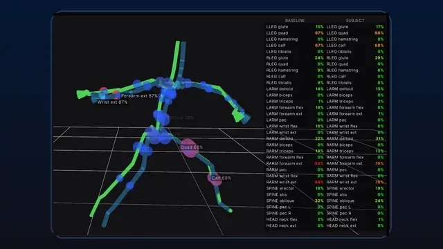 PITCH muscle proxy comparison