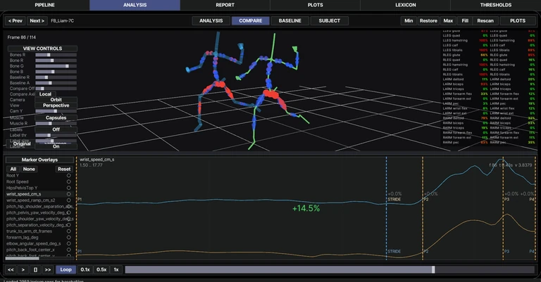 Kineologist PITCH phase-locked comparison authority