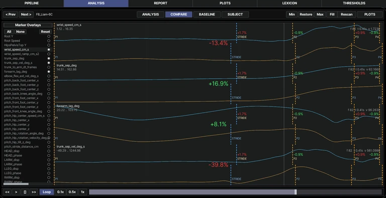 PITCH TrackView detector and telemetry review proof
