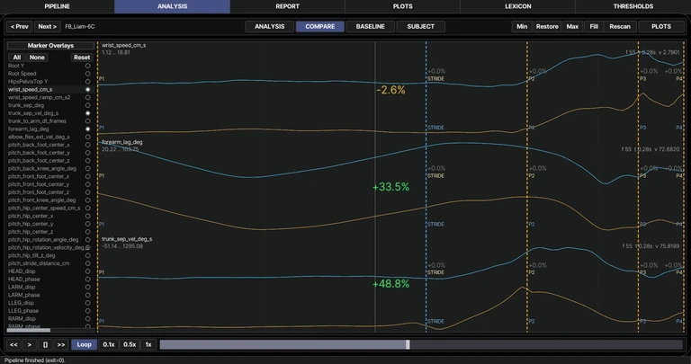 Amplitude-preserving Kineologist TrackView