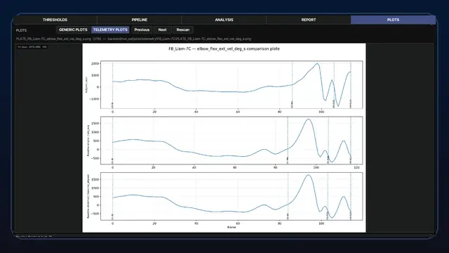 PITCH plots page