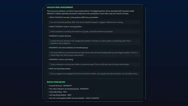 PITCH valgus report preview