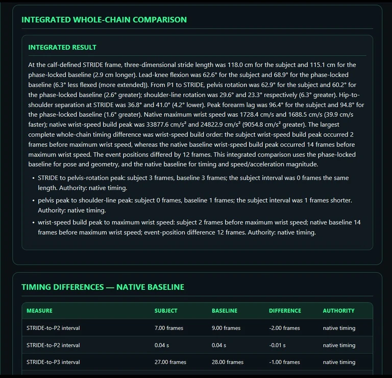 PITCH integrated whole-chain report with exact timing and magnitude evidence