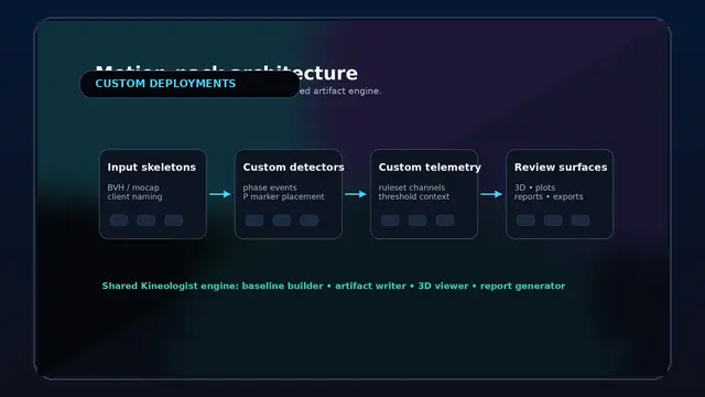 Custom deployment guide thumbnail