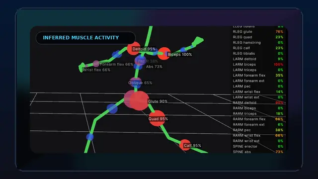 Muscle proxy sequencing thumbnail